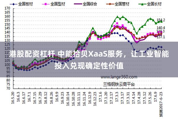港股配资杠杆 中能拾贝XaaS服务，让工业智能投入兑现确定性价值