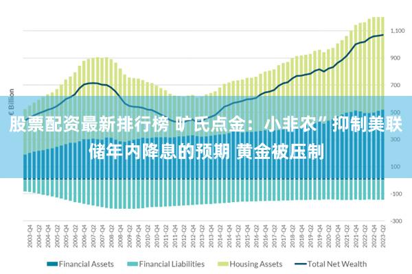 股票配资最新排行榜 旷氏点金：小非农”抑制美联储年内降息的预期 黄金被压制