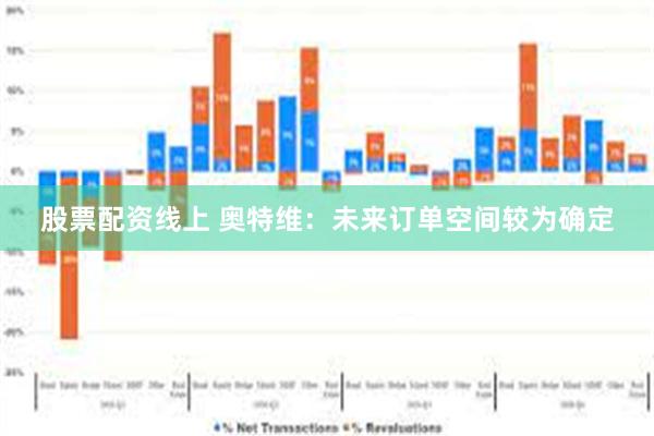 股票配资线上 奥特维：未来订单空间较为确定