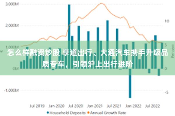怎么样融资炒股 享道出行、大通汽车携手升级品质专车，引领沪上出行进阶