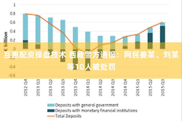 互惠配资操盘技术 西藏警方通报：网民姜某、刘某等10人被处罚